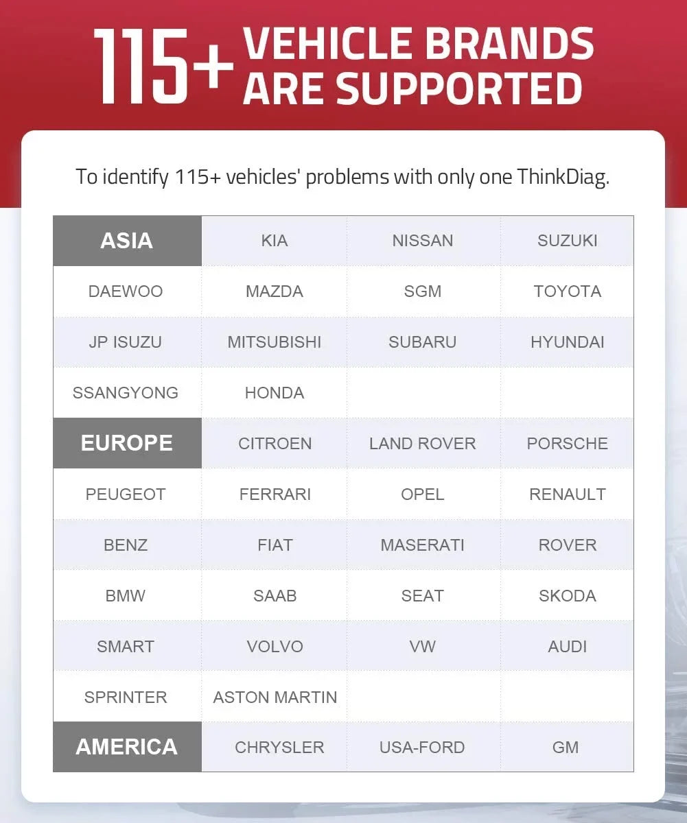 Bluetooth OBD2 Scanner Full Systems Car Diagnostic Tool Code Reader (2 Year Software Included) 15 Maintenance Functions for Cars Since 1996- THINKCAR  THINKDIAG
