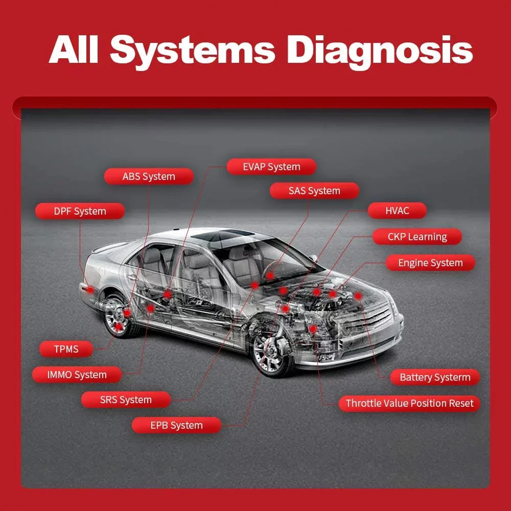 Bluetooth OBD2 Scanner Full Systems Car Diagnostic Tool Code Reader (2 Year Software Included) 15 Maintenance Functions for Cars Since 1996- THINKCAR  THINKDIAG