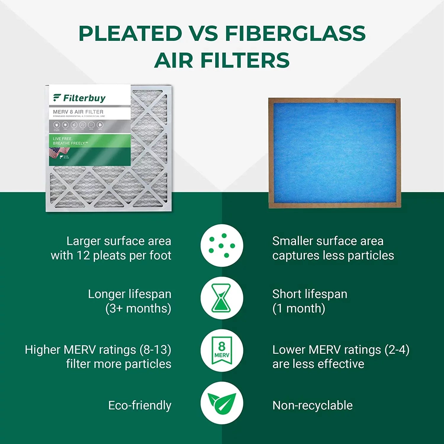 Filterbuy 24x36x1 MERV 8 Pleated HVAC AC Furnace Air Filters (12-Pack)