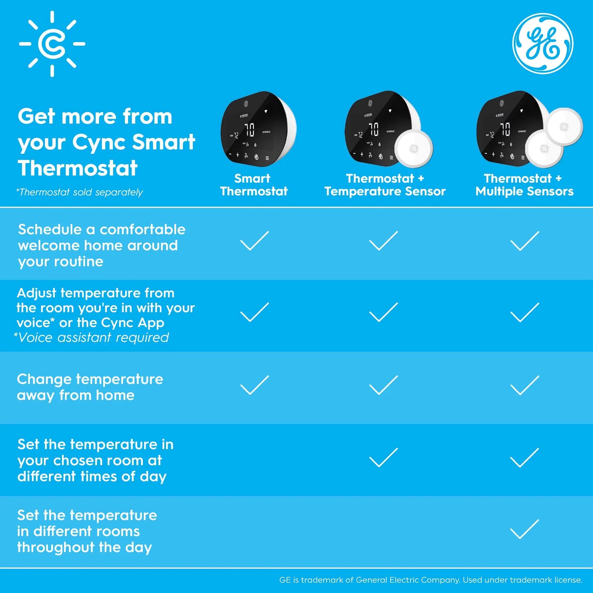 GE CYNC Smart Temperature Sensor, Thermostat Sensor, Humidity Sensor, Works with CYNC Smart Thermostat (Sold Separately), Set Schedules in CYNC App (1 Pack)