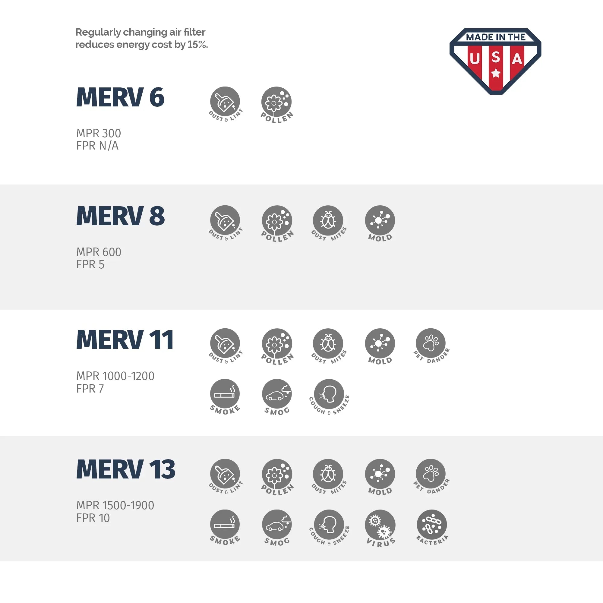 Aerostar 16x20x1 MERV  13, Pleated Air Filter, 16x20x1, Box of 4, Made in the USA