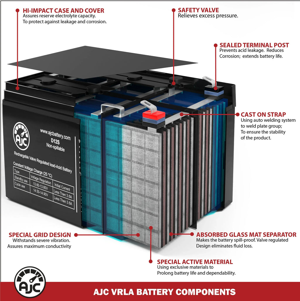 AJC Battery Compatible with Cybex Diagnostic Equipment 6000 Dynamometer 12V 7Ah Fitness Equipment Replacement Battery