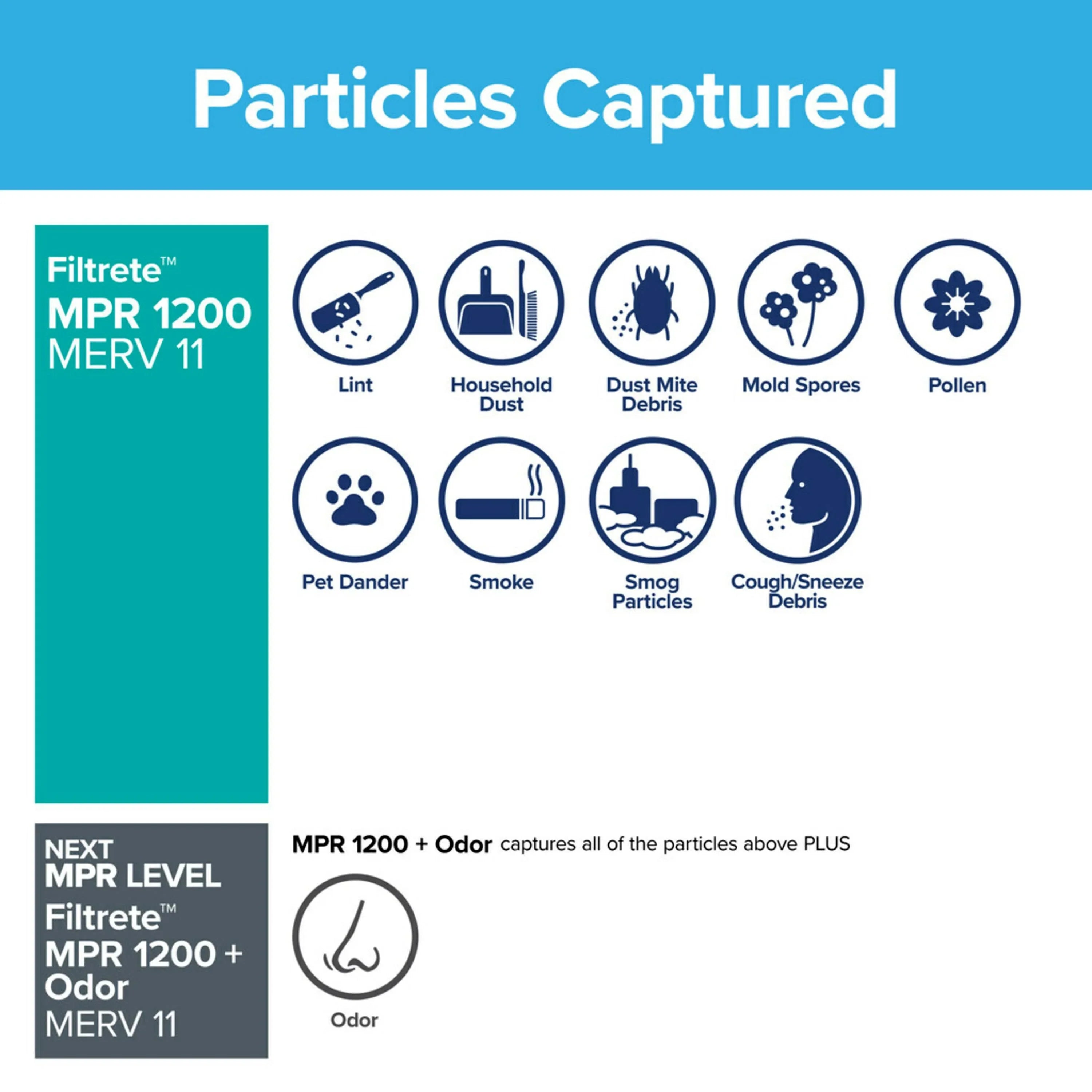 Filtrete by 3M 14x25x1, MERV 11, Allergen Reduction HVAC Furnace Air Filter, 1200 MPR, 4 Filters