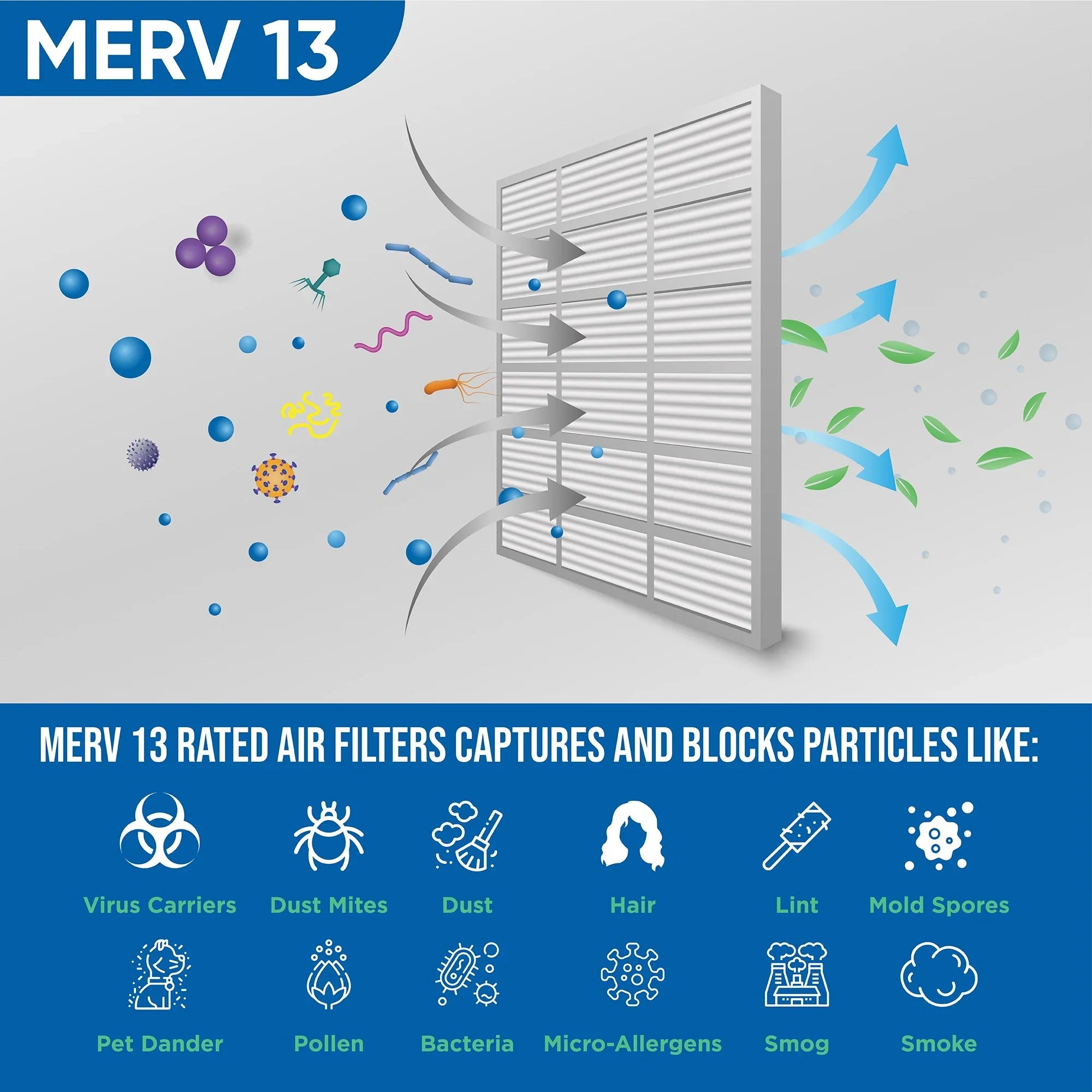 2 Pack of 20x24x4 MERV 13 Pleated 4" Inch Air Filters by Glasfloss. Actual Size: 19-3/8 x 23-3/8 x 3-3/4