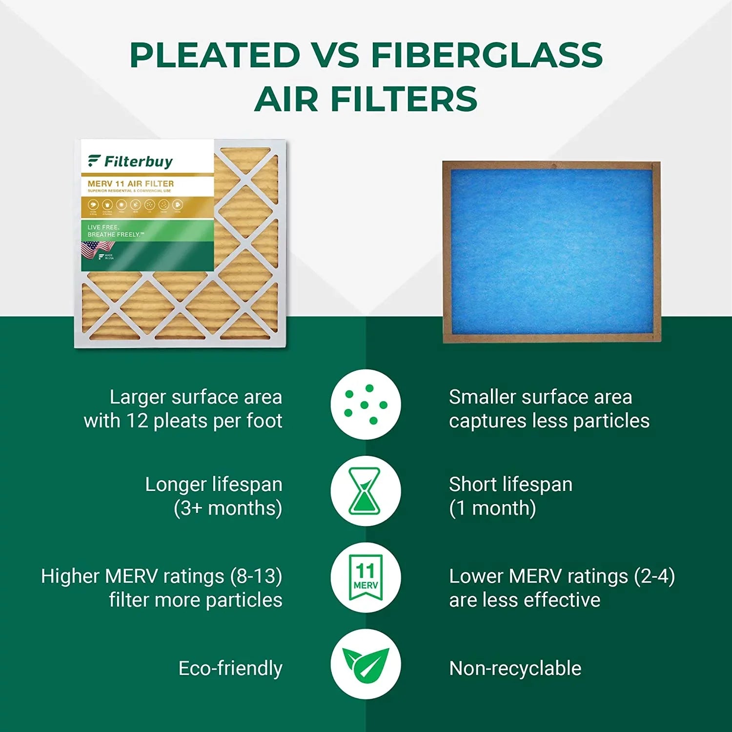 Filterbuy 10x25x4 MERV 11 Pleated HVAC AC Furnace Air Filters (6-Pack)