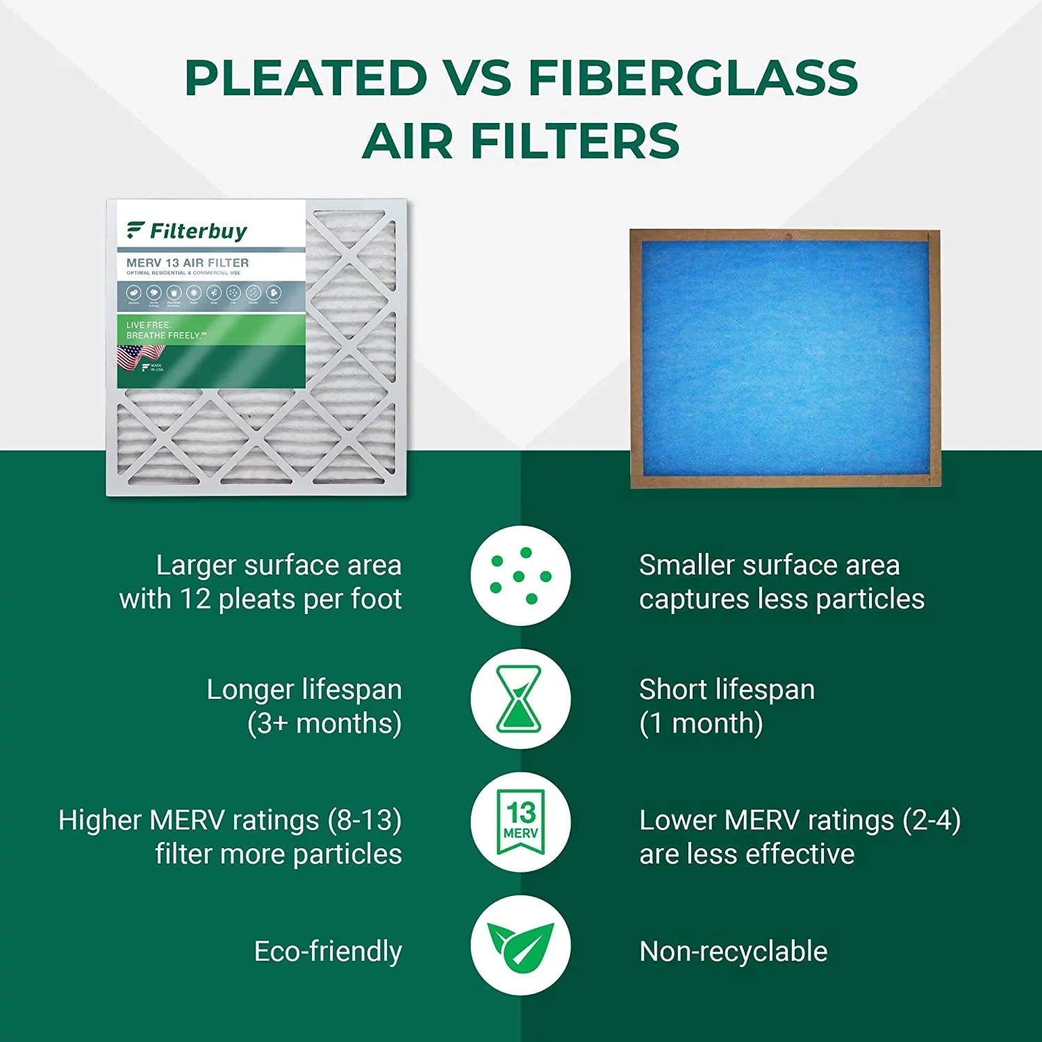 Filterbuy 10x32x1 MERV 13 Pleated HVAC AC Furnace Air Filters (1-Pack)