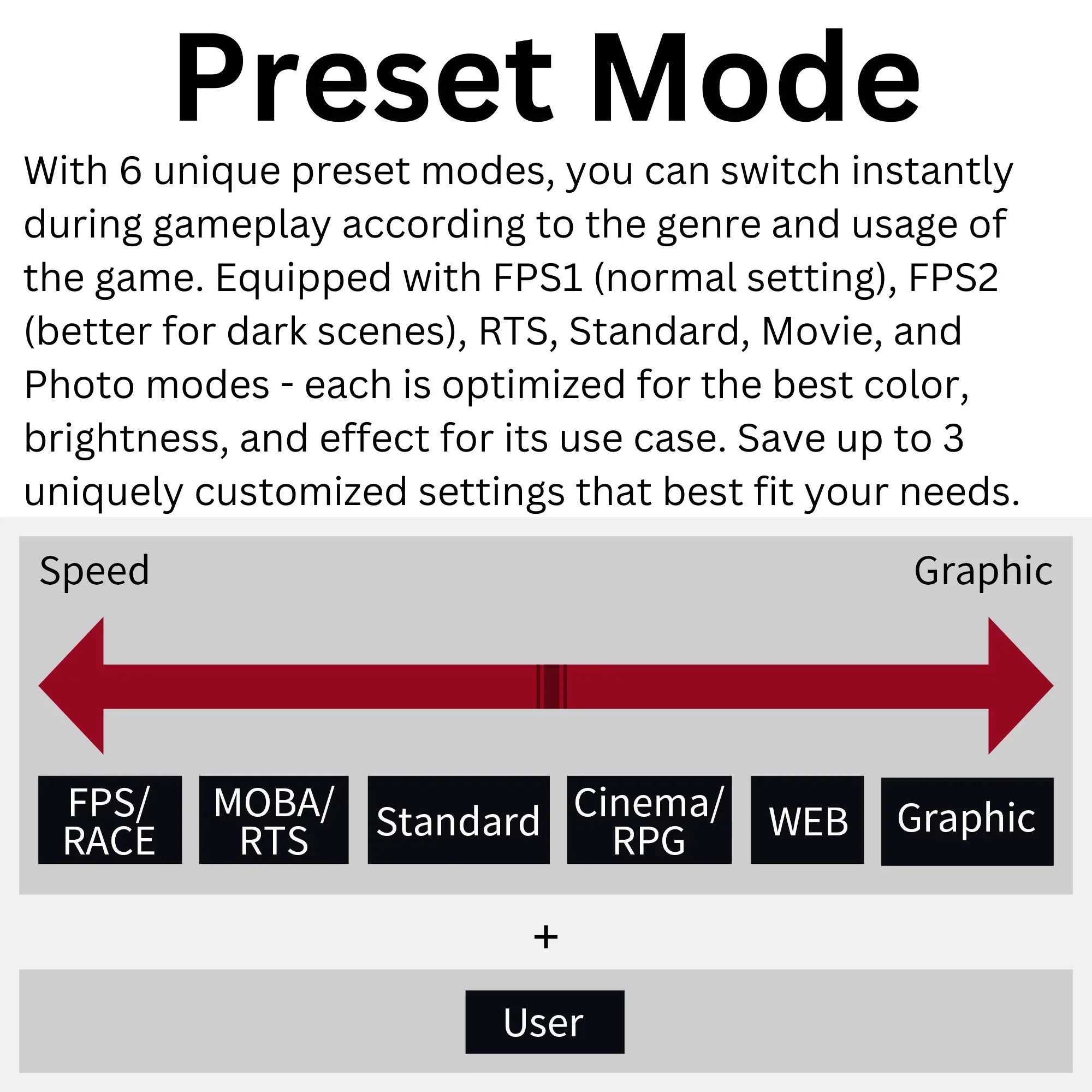 Funai 32" FHD 240Hz, 1ms, HDR, VA, AMD FreeSync™ Premium Enabled Gaming Monitor (FGM-32F445)