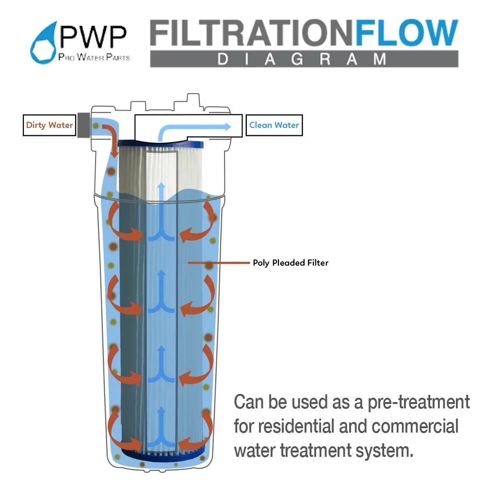 Pleated Poly Water Filter Cartridge 20x2.5" 10 micron 25 Pack