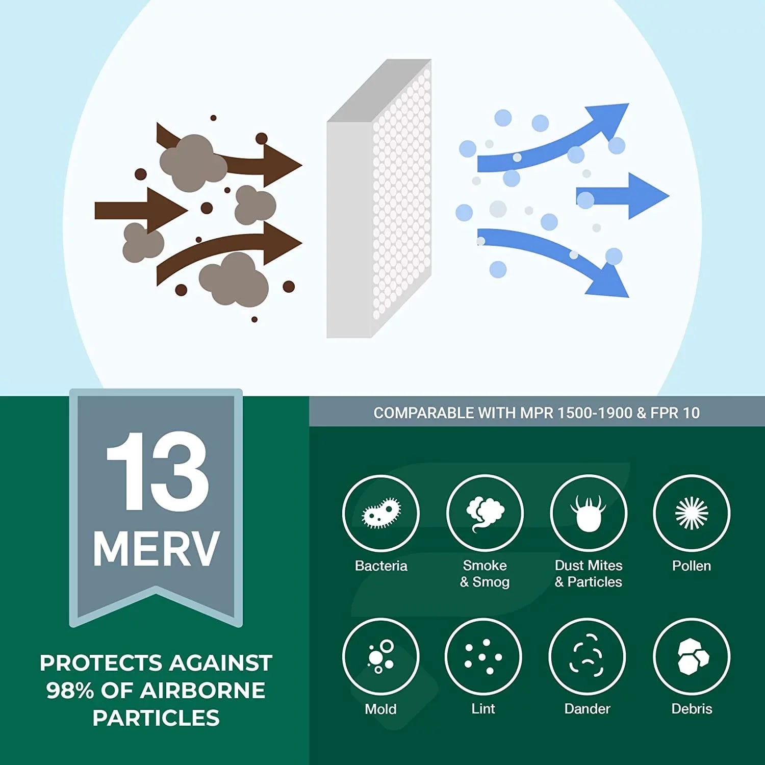 Filterbuy 12x30x2 MERV 13 Pleated HVAC AC Furnace Air Filters (2-Pack)