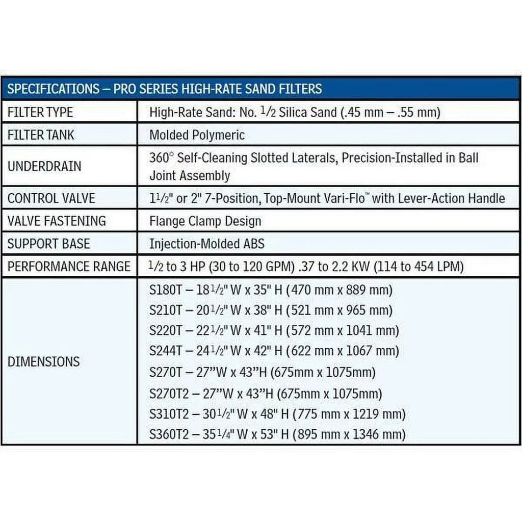 Hayward W3S244T 24" Pro Series Sand Pool Filter with Top Mount Valve