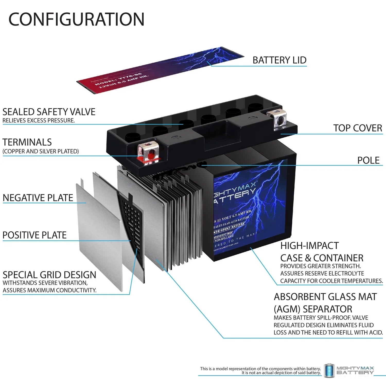 YT7B-BS 12V 6.5AH Replacement Battery compatible with SigmasTek ST7B-BS  Powersport