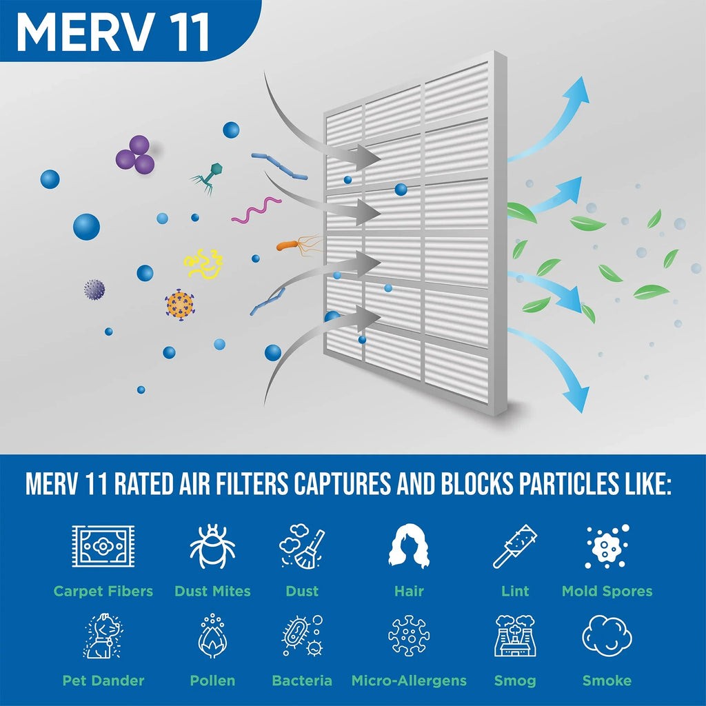 6 Pack of 18x18x1 MERV 11 Pleated Air Filters by Glasfloss. Actual Size: 17-1/2 x 17-1/2 x 7/8