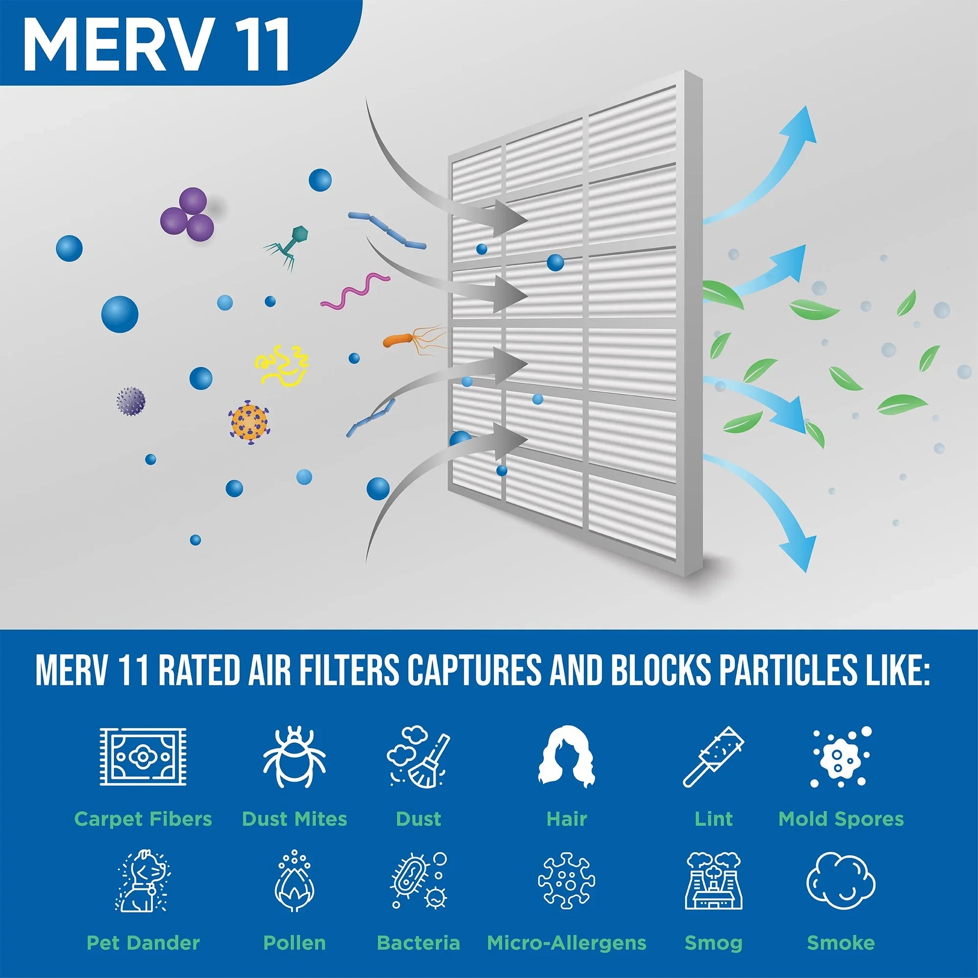 6 Pack of 18x18x1 MERV 11 Pleated Air Filters by Glasfloss. Actual Size: 17-1/2 x 17-1/2 x 7/8