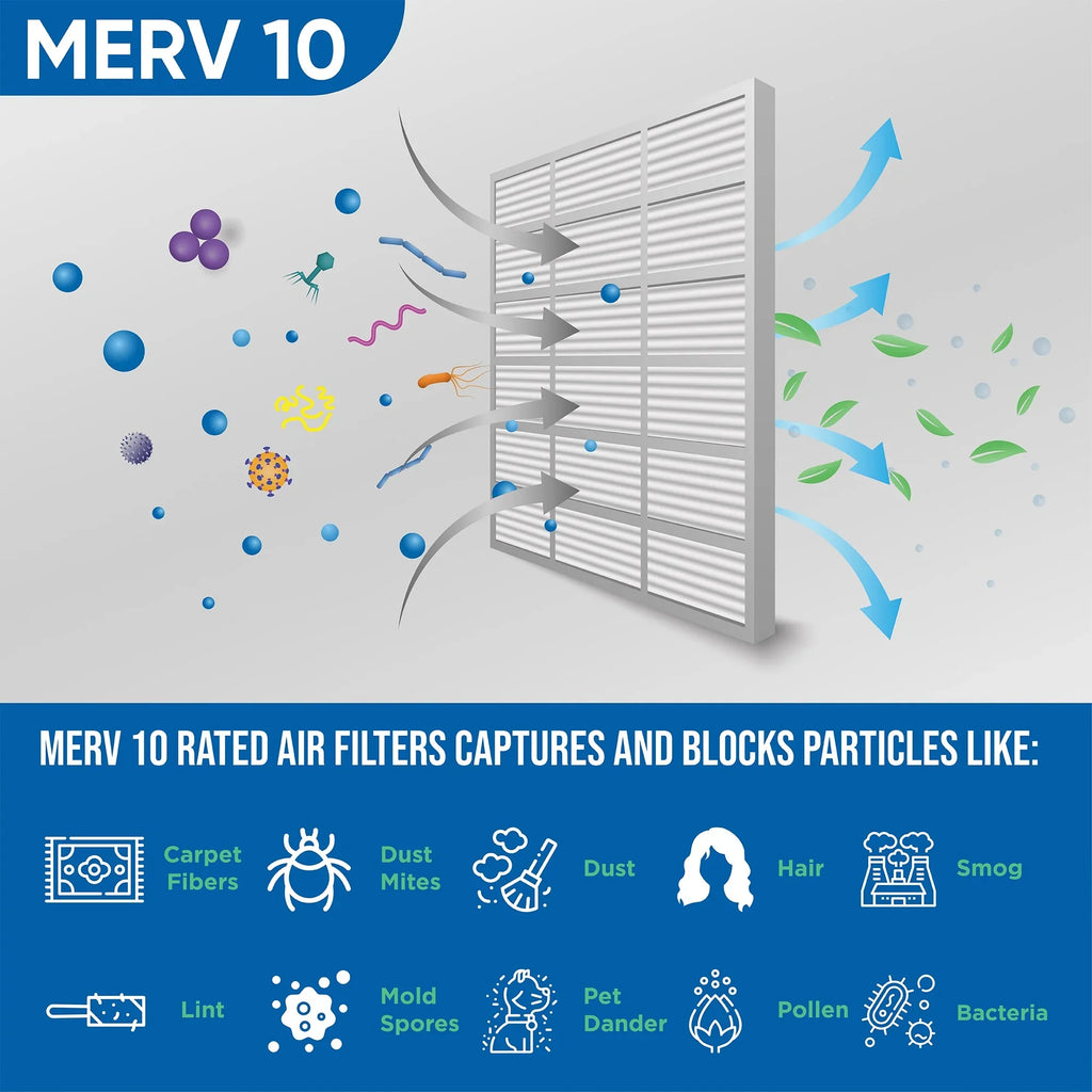 3 Pack of 18x20x2 MERV 10 Pleated 2" Inch Air Filters by Glasfloss. Actual Size: 17-1/2 x 19-1/2 x 1-3/4