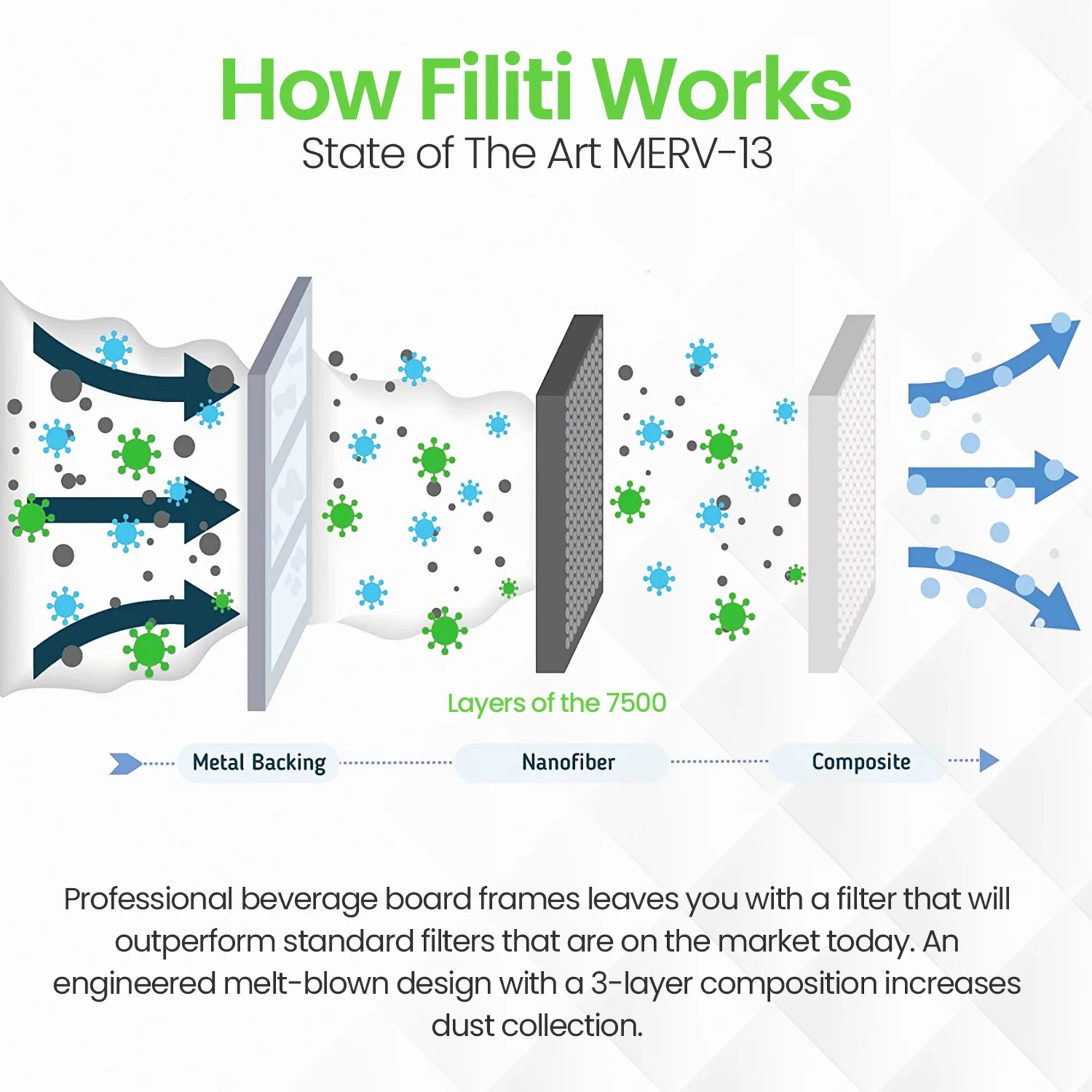 Filti 7500 Pleated Home HVAC Furnace 16x25x1 MERV 13 Air Filter (4 Pack)