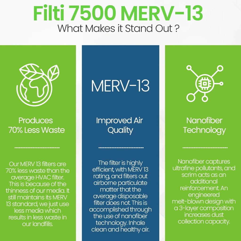 Filti 7500 Pleated Home HVAC Furnace 16x25x1 MERV 13 Air Filter (4 Pack)