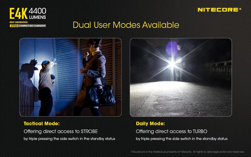 Combo: NITECORE E4K Next generation Flashlight - 4400 Lumens w/NL2150HPi  and  NL2150HPR Batteries +UMS2 Intelligent Charger  and  Eco-Sensa USB Cord
