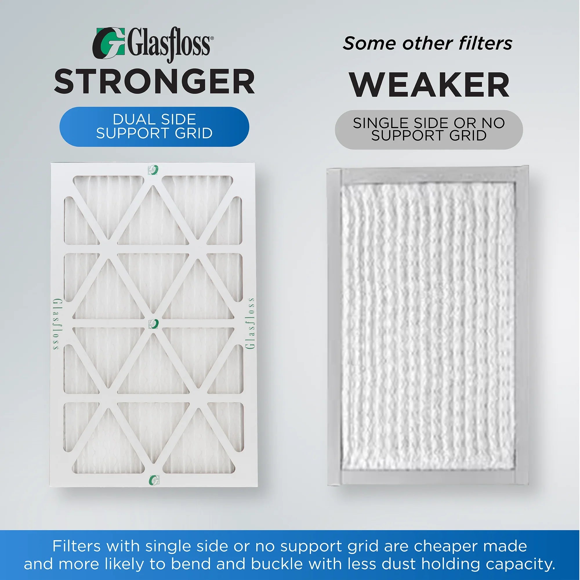 Glasfloss ZL 20x22x1 MERV 10 Pleated AC Furnace Air Filters. Box of 4. Exact Size: 19-1/2 x 21-7/8 x 7/8