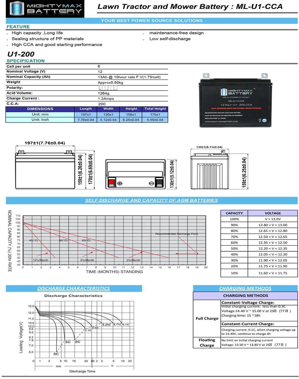 ML-U1 12V 200CCA Battery for Bobcat Fastcat Pro 942406H 0Turn Mower