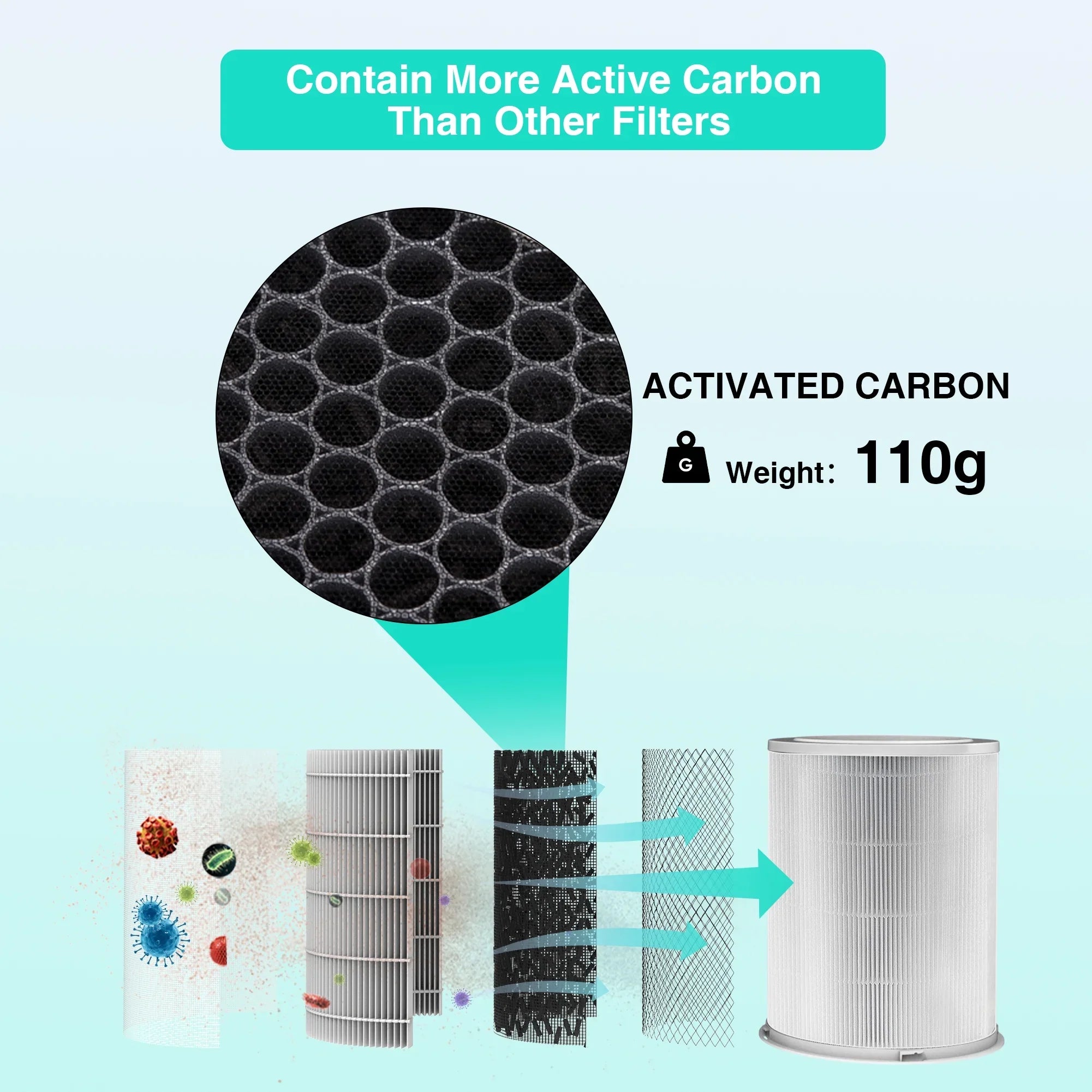 Replacement HEPA Air Purifier Filter for GCZ Air Purifier AP402 CADR 420, Original