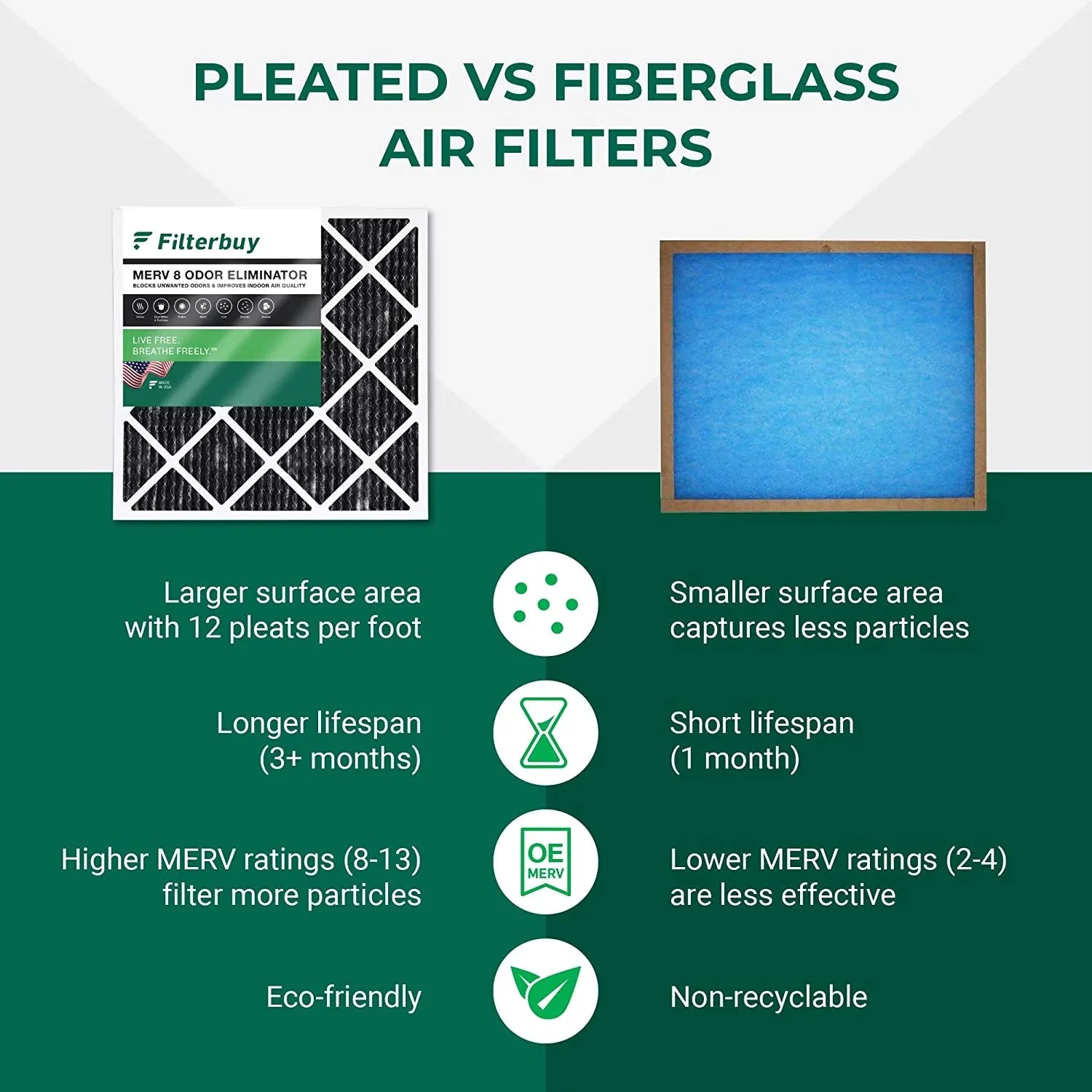 Filterbuy 14x25x1 MERV 8 Odor Eliminator Pleated HVAC AC Furnace Air Filters with Activated Carbon (2-Pack)