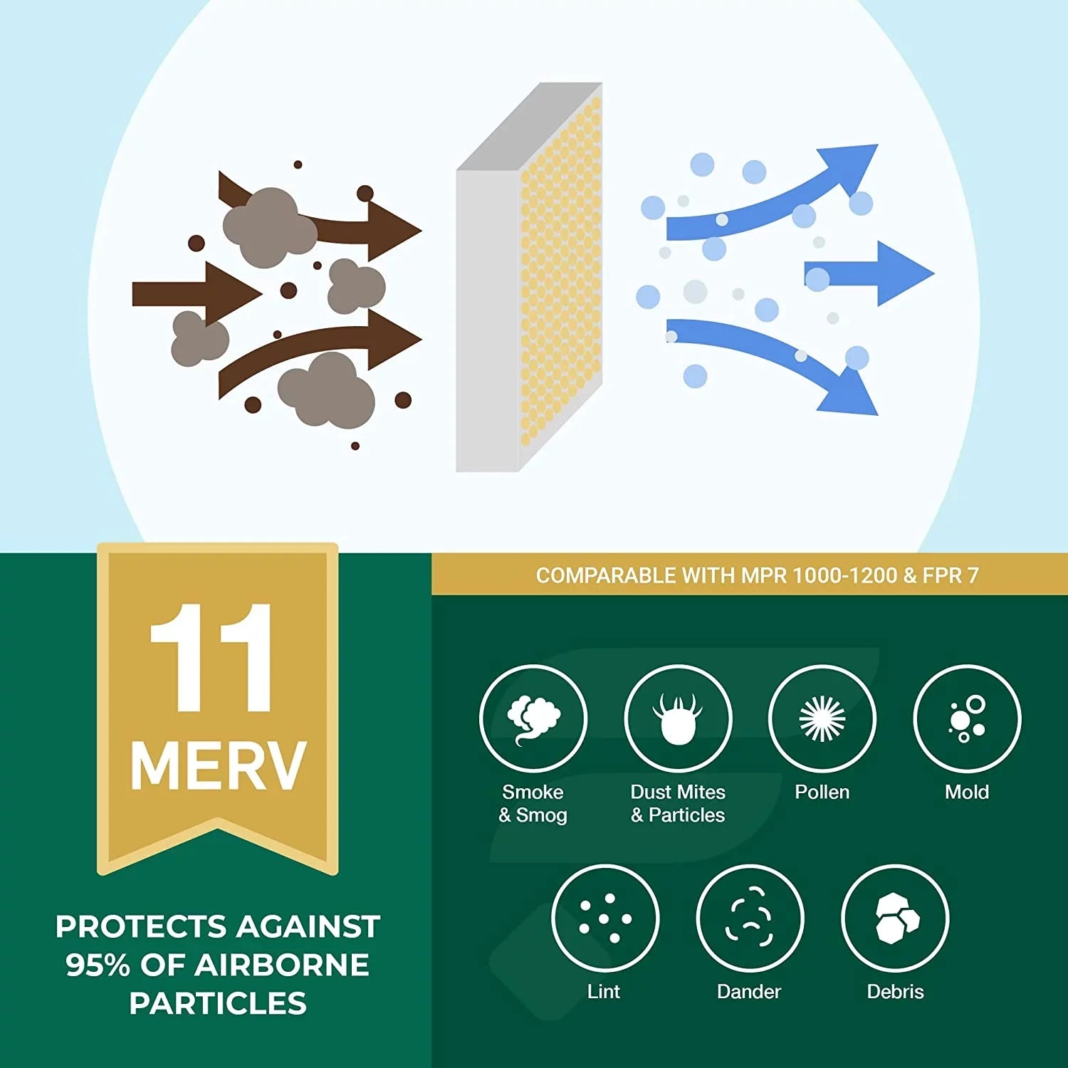 Filterbuy 20x32x1 MERV 11 Pleated HVAC AC Furnace Air Filters (12-Pack)