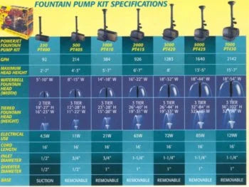 Laguna Pond PowerJet 2000 Pump/Waterfall/Fountain Kit - PT415