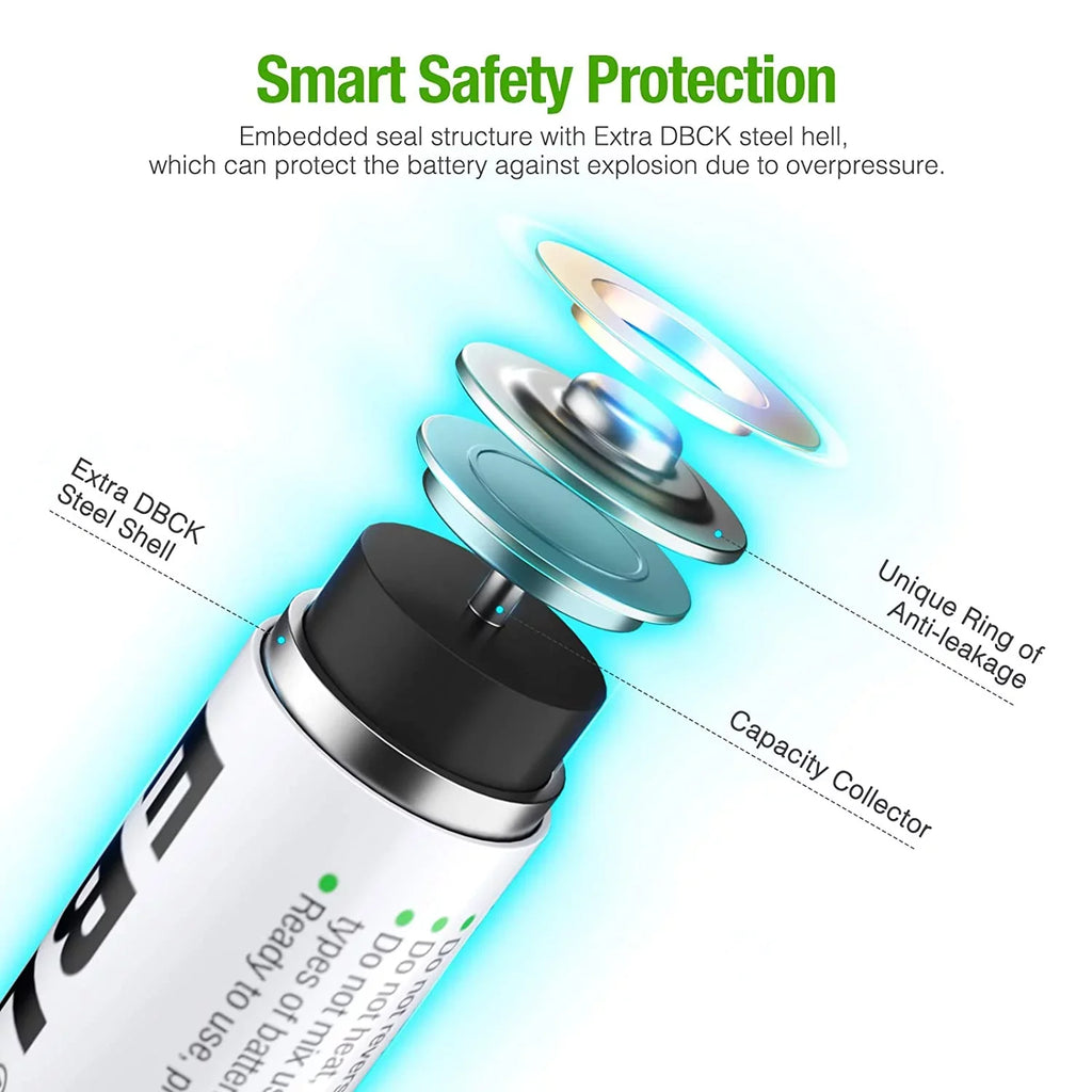 EBL AA Rechargeable Batteries 1.2V 2500mAh High Performance Pre-Charged AA Batteries - 24 Pack