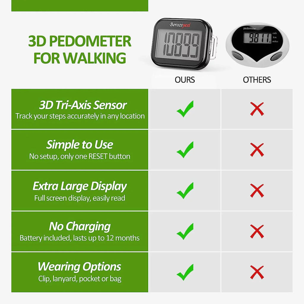 3D Pedometer for Walking, Simple Step Counter for Walking with Removable Clip and Lanyard, Accurate Pedometers for Steps, Step Tracker with Large Screen for Men Women and Kids