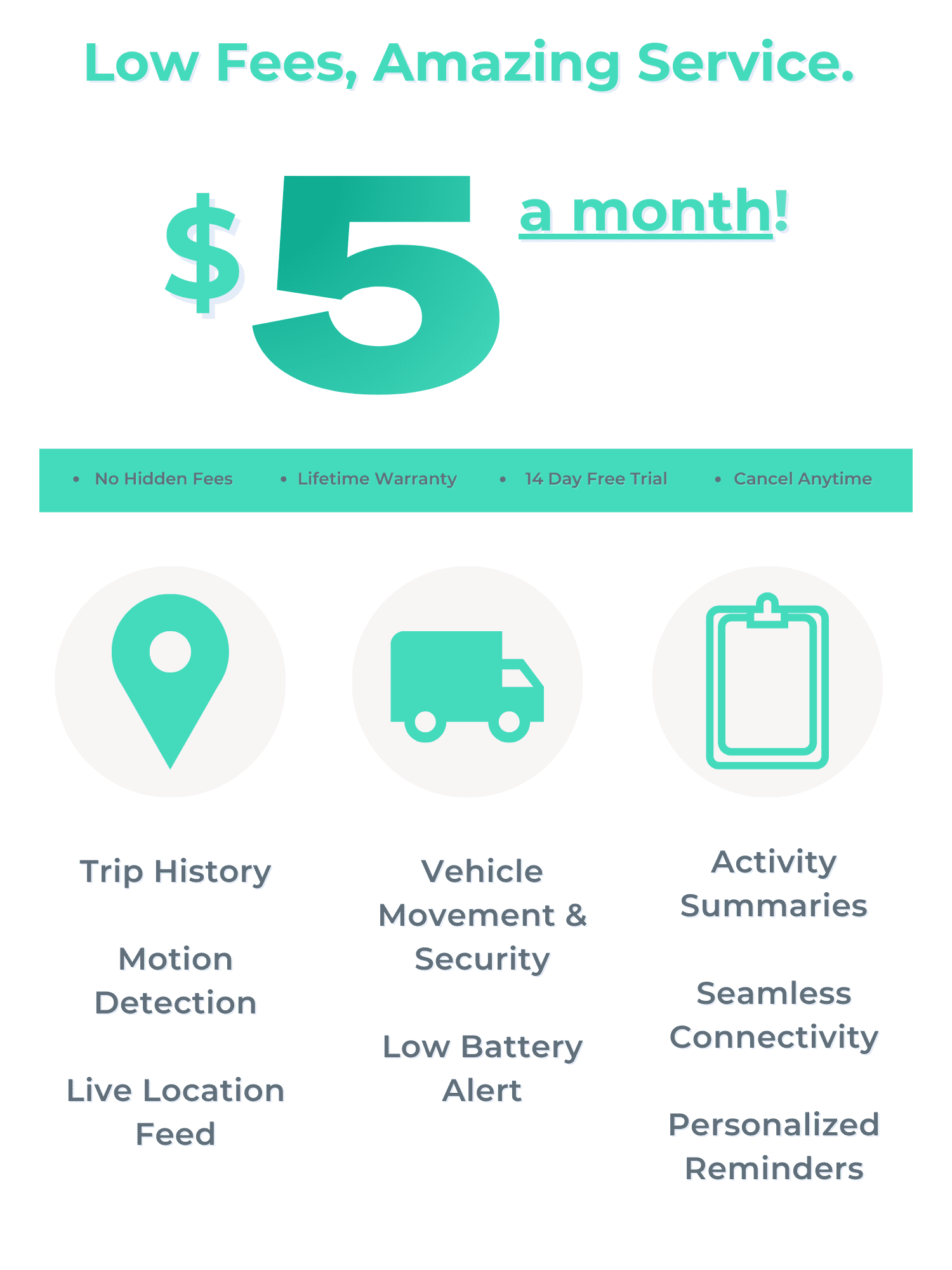 Low Cost Magnetic GPS Tracker Device for Car/Asset, by US GPS Trackers
