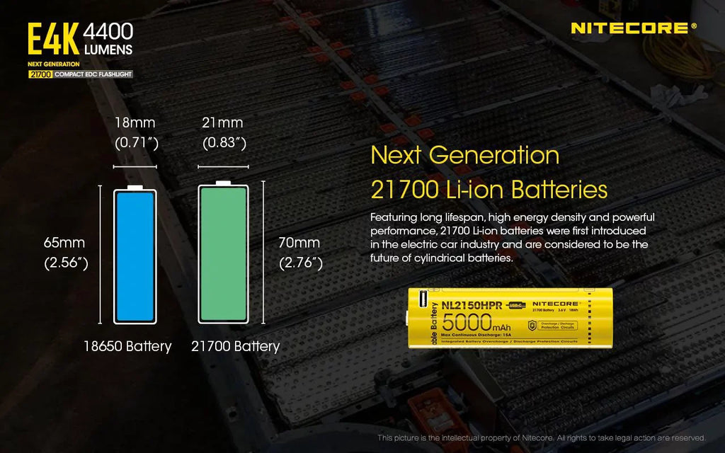 Combo: NITECORE E4K Next generation Flashlight - 4400 Lumens w/NL2150HPi  and  NL2150HPR Batteries +UMS2 Intelligent Charger  and  Eco-Sensa USB Cord