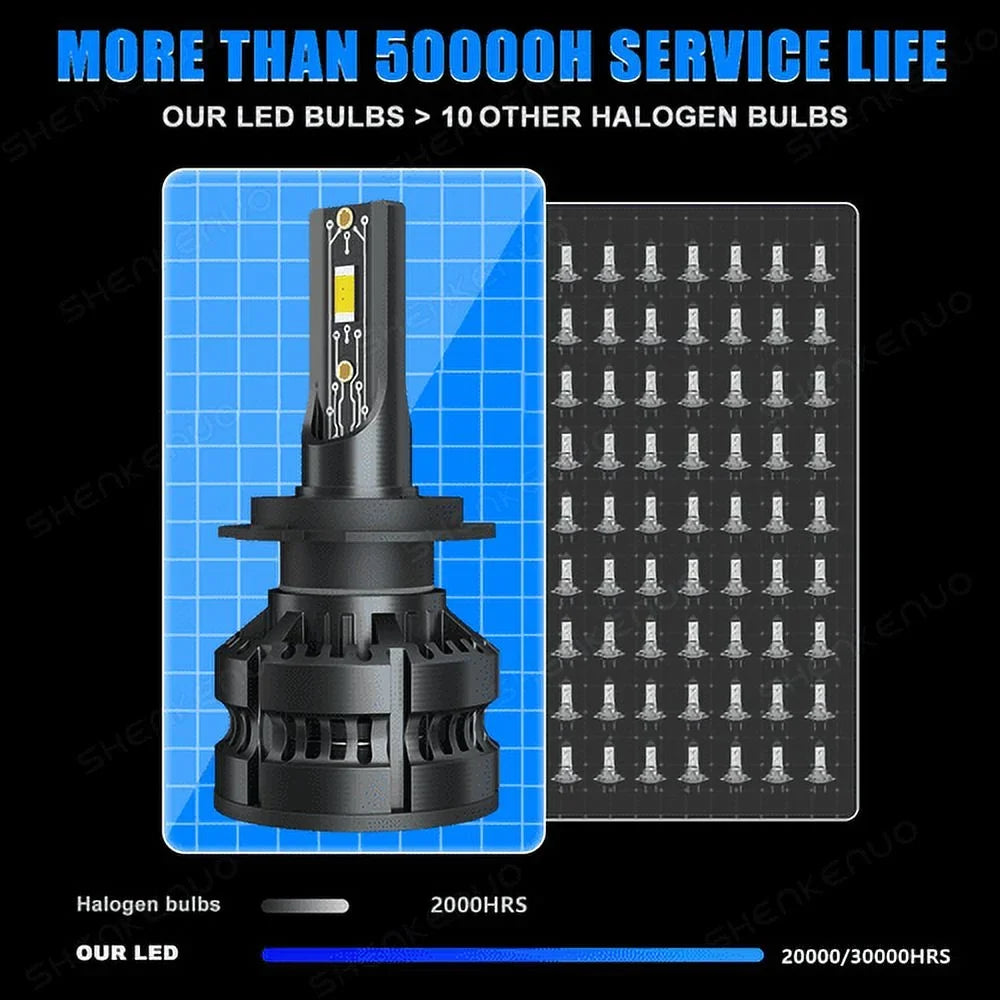 Ultra Bright LED headlight bulb for Kawasaki Ninja ZX-6 ZX0E 1993-1997: USA