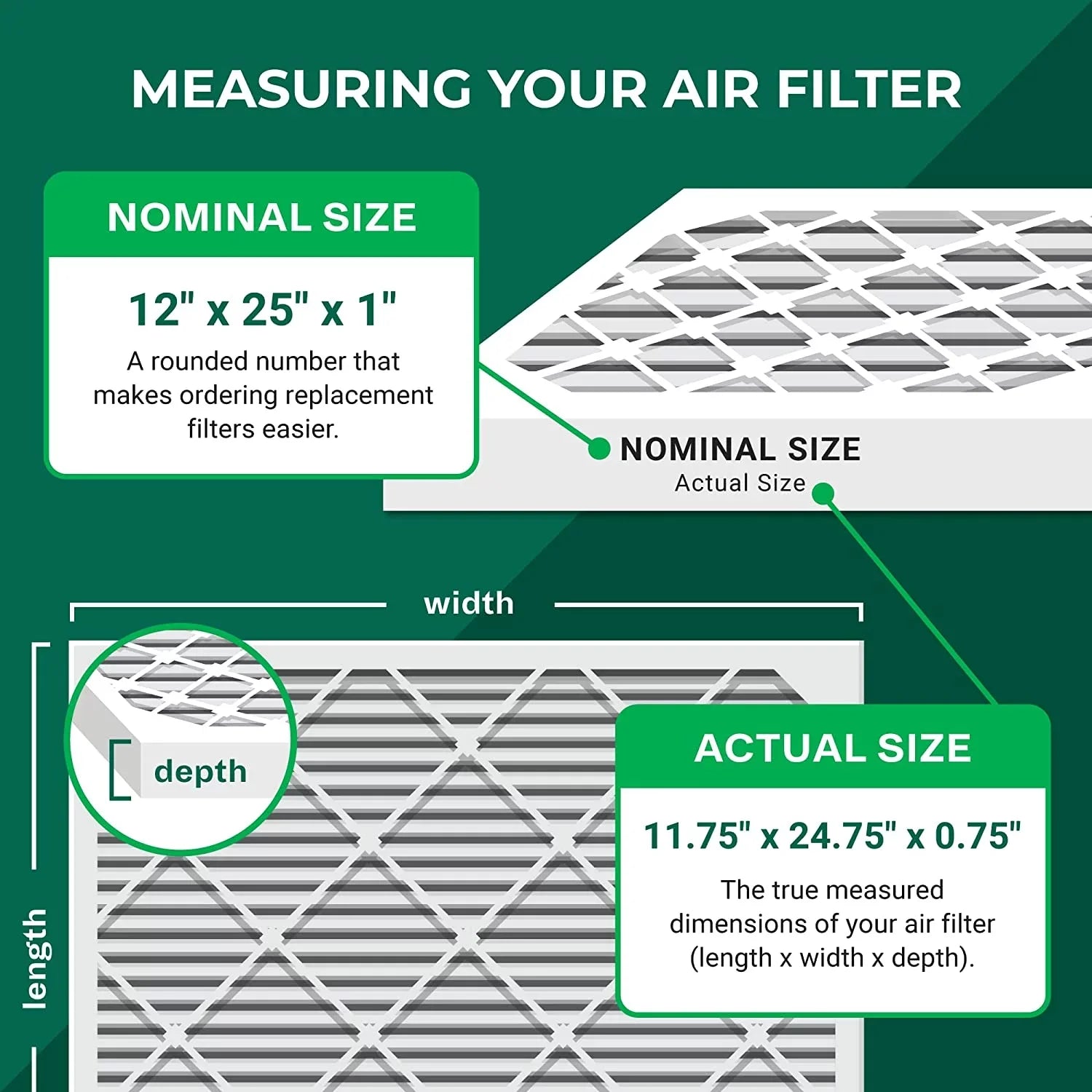 Filterbuy 12x25x1 MERV 8 Odor Eliminator Pleated HVAC AC Furnace Air Filters with Activated Carbon (3-Pack)